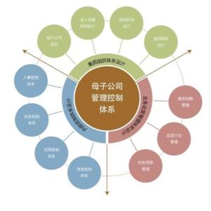 品牌與財稅雙輪驅動 企業穩健發展的核心戰略